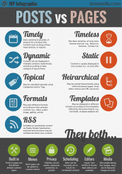 post to page differences infographic